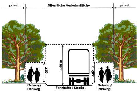Verkehrsbeeinträchtigungen